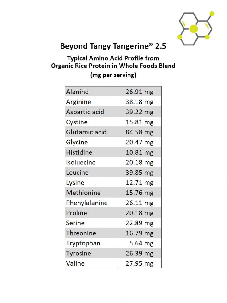 Beyond Tangy Tangerine® (BTT) 2.5 Canister